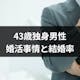 43歳独身男性の婚活事情と結婚率とは?結婚したいならおすすめの出会い方まとめ