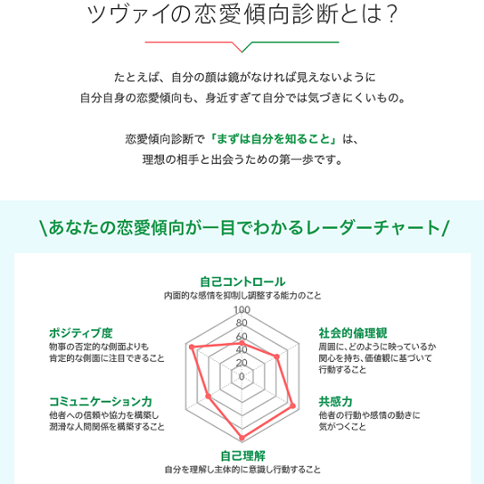 ツヴァイの価値観マッチングは写真が見れない 紹介書を交換する方法 注意点まとめ 恋活 婚活のための総合サイト 婚活会議