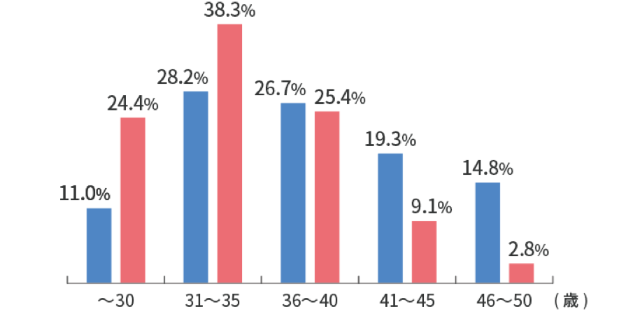 口コミ付き ibjメンバーズの会員はスペックが高い 会員データと特徴を総まとめ 恋活 婚活のための総合サイト 婚活会議