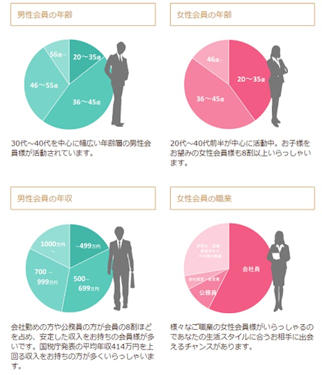 オタク向け結婚相談所 とら婚 の口コミ 評判まとめ 2chでは厳しい声も 恋活 婚活のための総合サイト 婚活会議 オタク向け結婚相談所 とら婚 の口コミ 評判まとめ 2chでは厳しい声も 恋活 婚活のための総合サイト 婚活会議