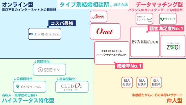 婚活サイトおすすめランキング 2021年 婚活サービスの口コミを徹底比較